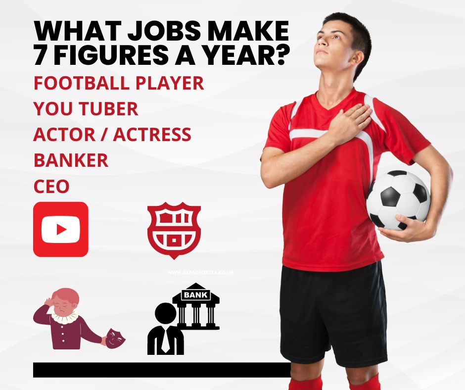 Highest Paying Job in the UK where you don't need a degree?